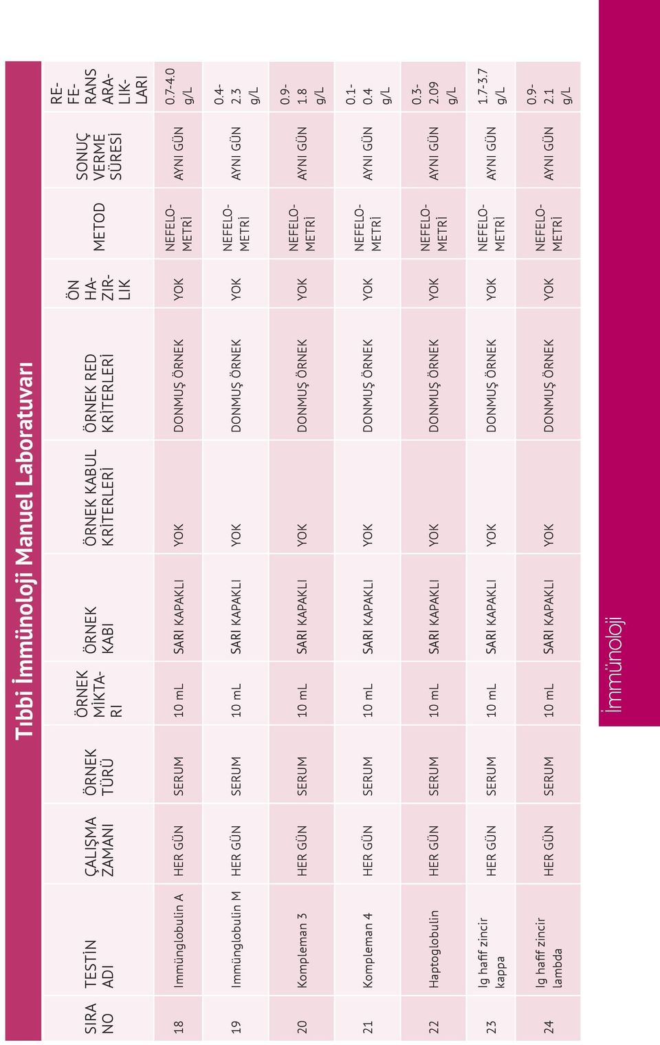 DONMUŞ YOK 22 Haptoglobulin HER GÜN SERUM 10 ml SARI KAPAKLI YOK DONMUŞ YOK 23 Ig hafif zincir kappa HER GÜN SERUM 10 ml SARI KAPAKLI YOK DONMUŞ YOK 24 Ig hafif zincir lambda HER GÜN