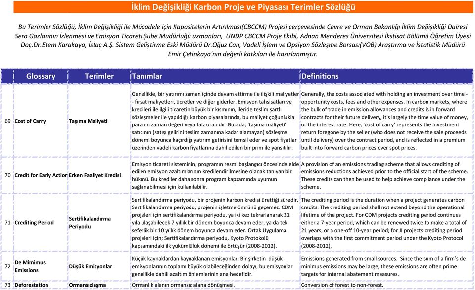 Emisyon tahsisatları ve kredileri ile ilgili ticaretin büyük bir kısmının, ileride teslim şartlı sözleşmeler ile yapıldığı karbon piyasalarında, bu maliyet çoğunlukla paranın zaman değeri veya faiz