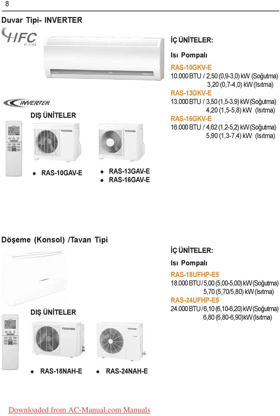 000 BTU / 3,50 (1,5-3,9) kw (Soðutma) 4,20 (1,5-5,8) kw (Isýtma) RAS-16GKV-E 16.