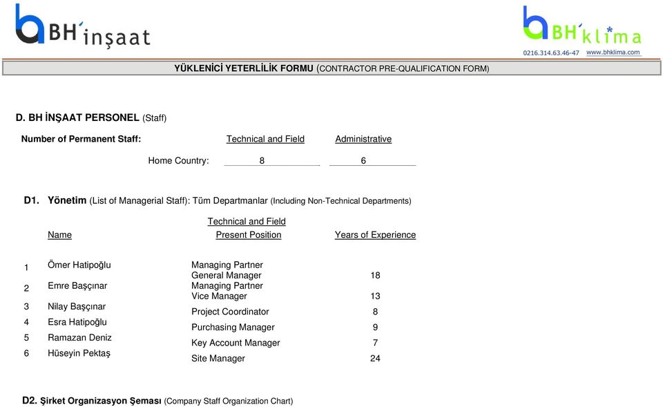 Yönetim (List of Managerial Staff): Tüm Departmanlar (Including Non-Technical Departments) Technical and Field Name Present Position Years of Experience 1 Ömer