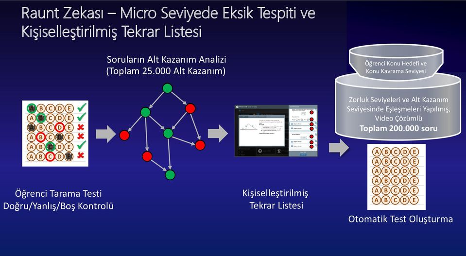 000 Alt Kazanım) Öğrenci Konu Hedefi ve Konu Kavrama Seviyesi Öğrenci Tarama Testi