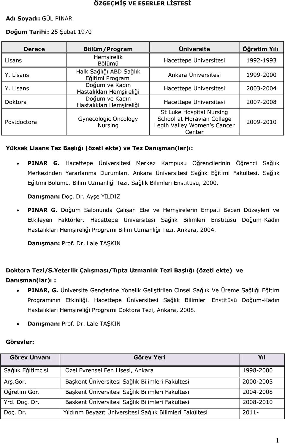 Lisans Doktora Postdoctora Derece Bölüm/Program Üniversite Öğretim Yılı Hemşirelik Bölümü Halk Sağlığı ABD Sağlık Eğitimi Programı Doğum ve Kadın Hastalıkları Hemşireliği Doğum ve Kadın Hastalıkları