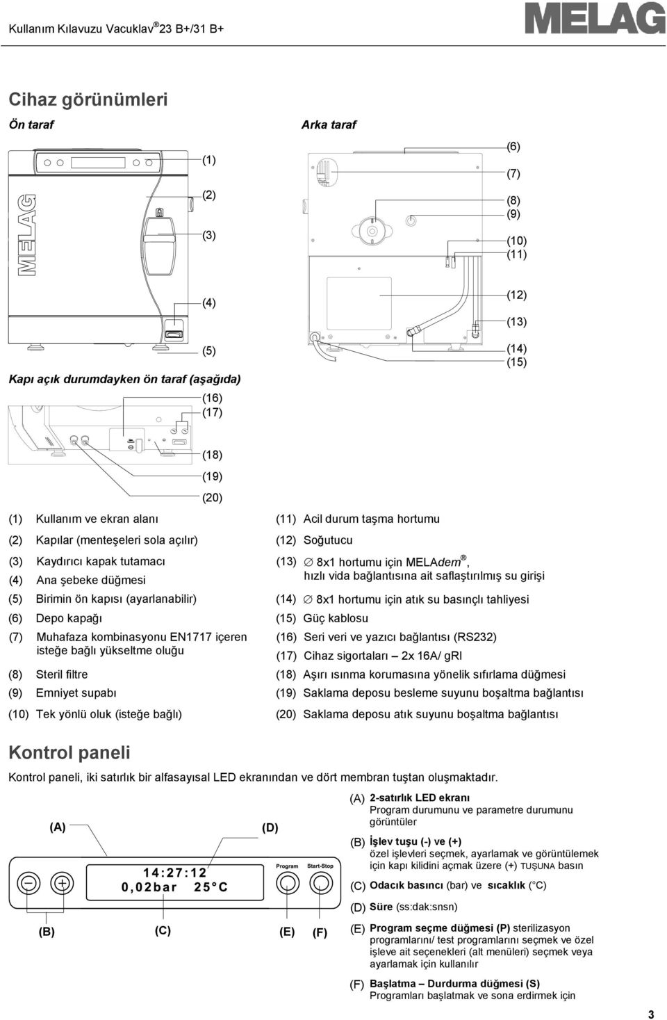 saflaştırılmış su girişi (5) Birimin ön kapısı (ayarlanabilir) (14) 8x1 hortumu için atık su basınçlı tahliyesi (6) Depo kapağı (15) Güç kablosu (7) Muhafaza kombinasyonu EN1717 içeren (16) Seri veri