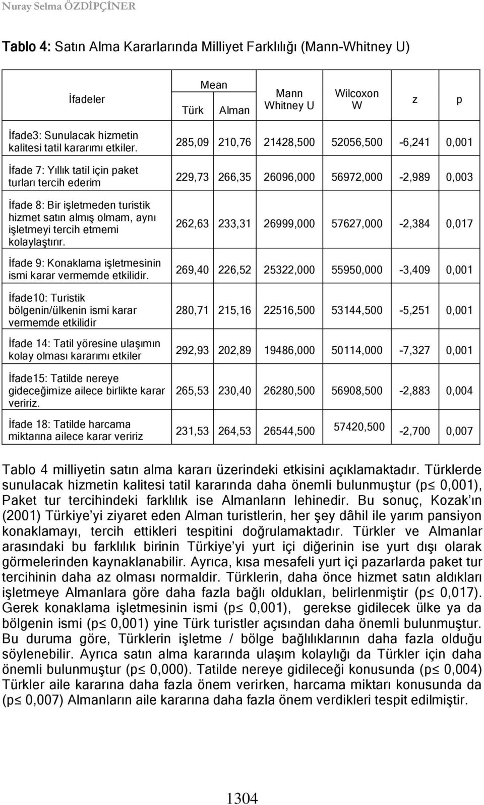 Ġfade 9: Konaklama iģletmesinin ismi karar vermemde etkilidir.