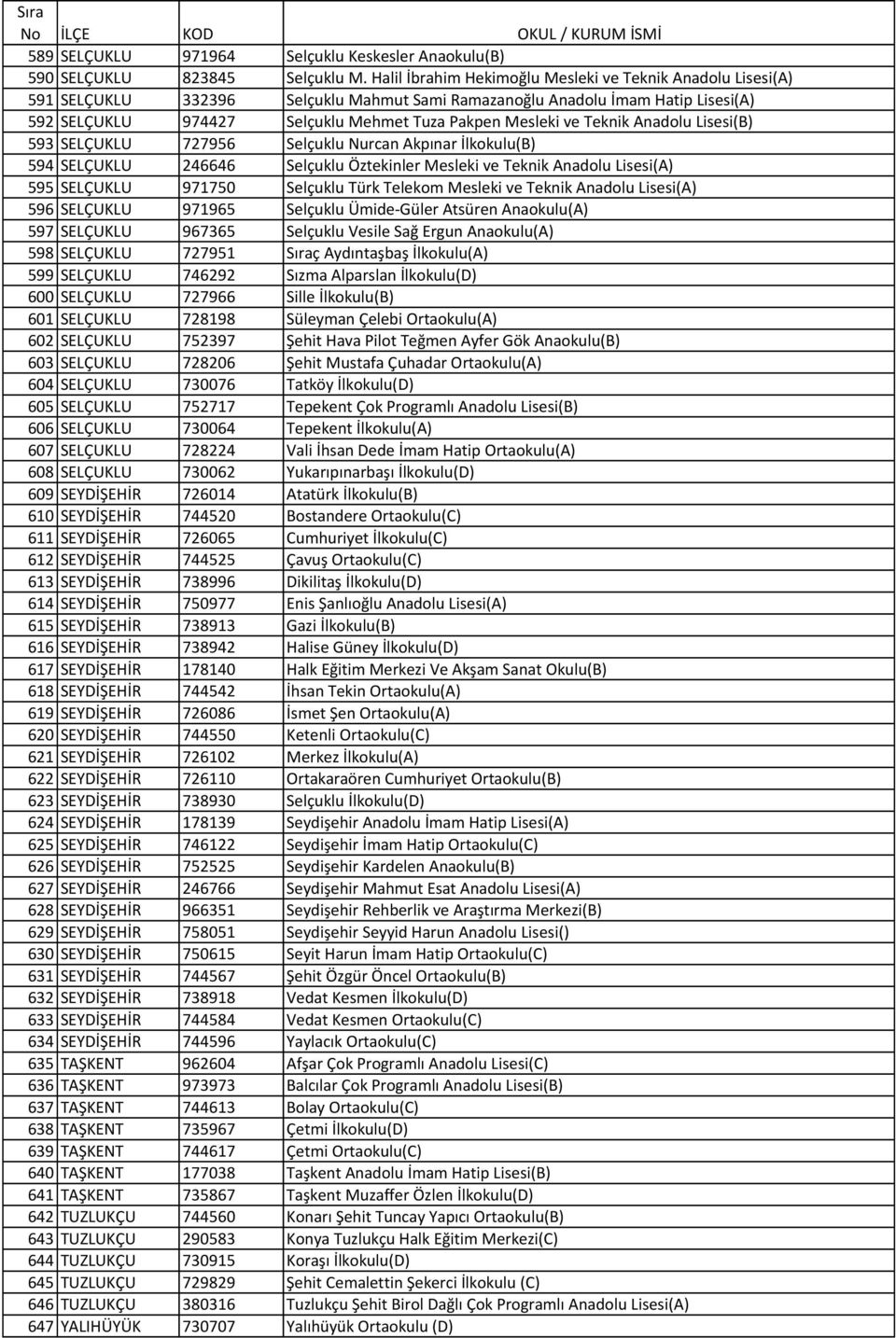 ve Teknik Anadolu Lisesi(B) 593 SELÇUKLU 727956 Selçuklu Nurcan Akpınar İlkokulu(B) 594 SELÇUKLU 246646 Selçuklu Öztekinler Mesleki ve Teknik Anadolu Lisesi(A) 595 SELÇUKLU 971750 Selçuklu Türk