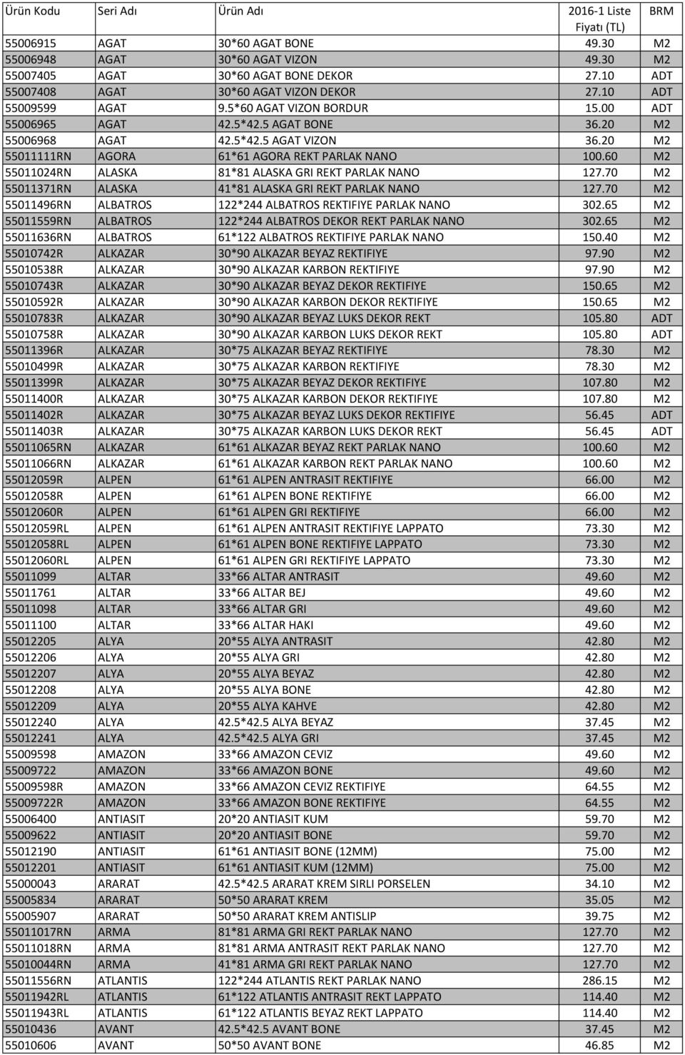 60 M2 55011024RN ALASKA 81*81 ALASKA GRI REKT PARLAK NANO 127.70 M2 55011371RN ALASKA 41*81 ALASKA GRI REKT PARLAK NANO 127.70 M2 55011496RN ALBATROS 122*244 ALBATROS REKTIFIYE PARLAK NANO 302.