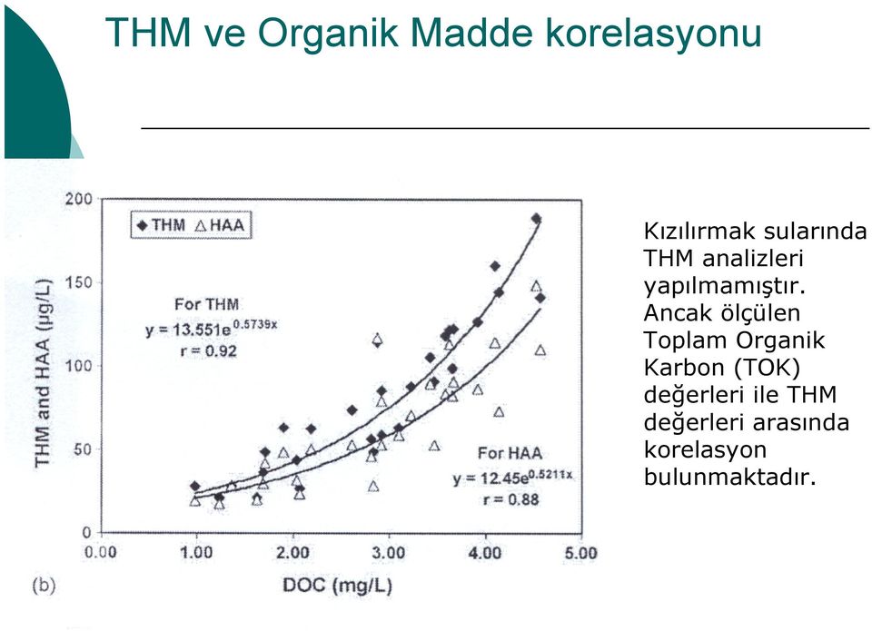 Ancak ölçülen Toplam Organik Karbon (TOK)