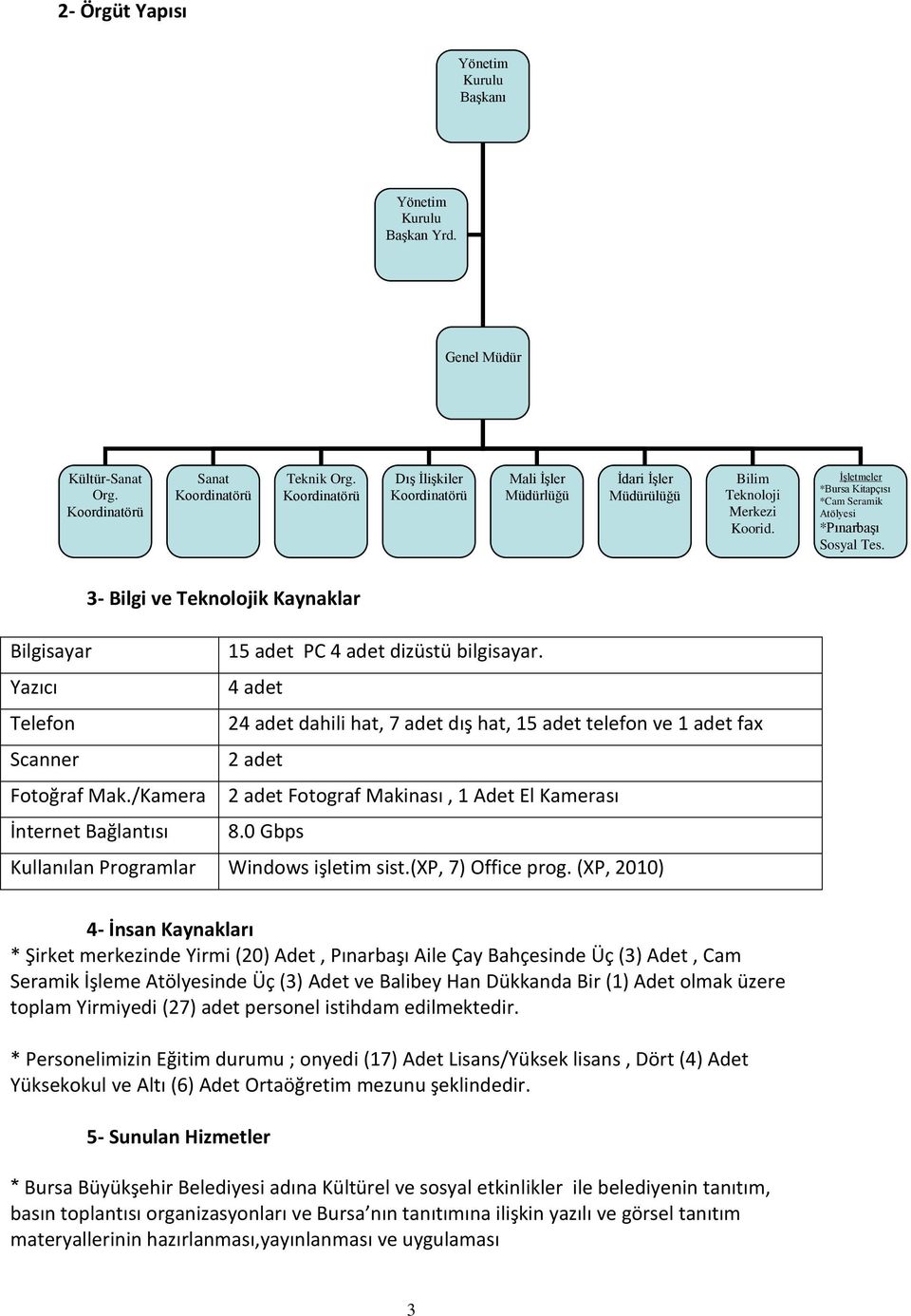 3- Bilgi ve Teknolojik Kaynaklar Bilgisayar 15 adet PC 4 adet dizüstü bilgisayar. Yazıcı 4 adet Telefon 24 adet dahili hat, 7 adet dış hat, 15 adet telefon ve 1 adet fax Scanner 2 adet Fotoğraf Mak.