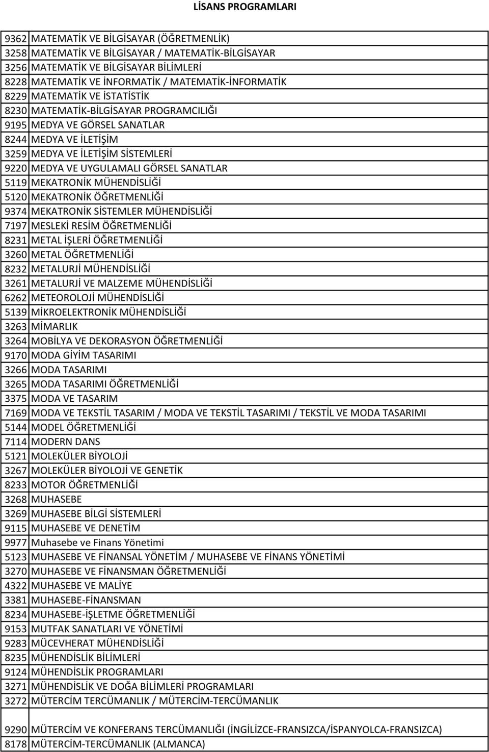 MEKATRONİK MÜHENDİSLİĞİ 5120 MEKATRONİK ÖĞRETMENLİĞİ 9374 MEKATRONİK SİSTEMLER MÜHENDİSLİĞİ 7197 MESLEKİ RESİM ÖĞRETMENLİĞİ 8231 METAL İŞLERİ ÖĞRETMENLİĞİ 3260 METAL ÖĞRETMENLİĞİ 8232 METALURJİ