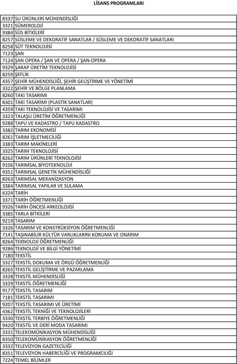 TAKI TEKNOLOJİSİ VE TASARIMI 3323 TALAŞLI ÜRETİM ÖĞRETMENLİĞİ 9288 TAPU VE KADASTRO / TAPU KADASTRO 3382 TARIM EKONOMİSİ 8261 TARIM İŞLETMECİLİĞİ 3383 TARIM MAKİNELERİ 3325 TARIM TEKNOLOJİSİ 8262