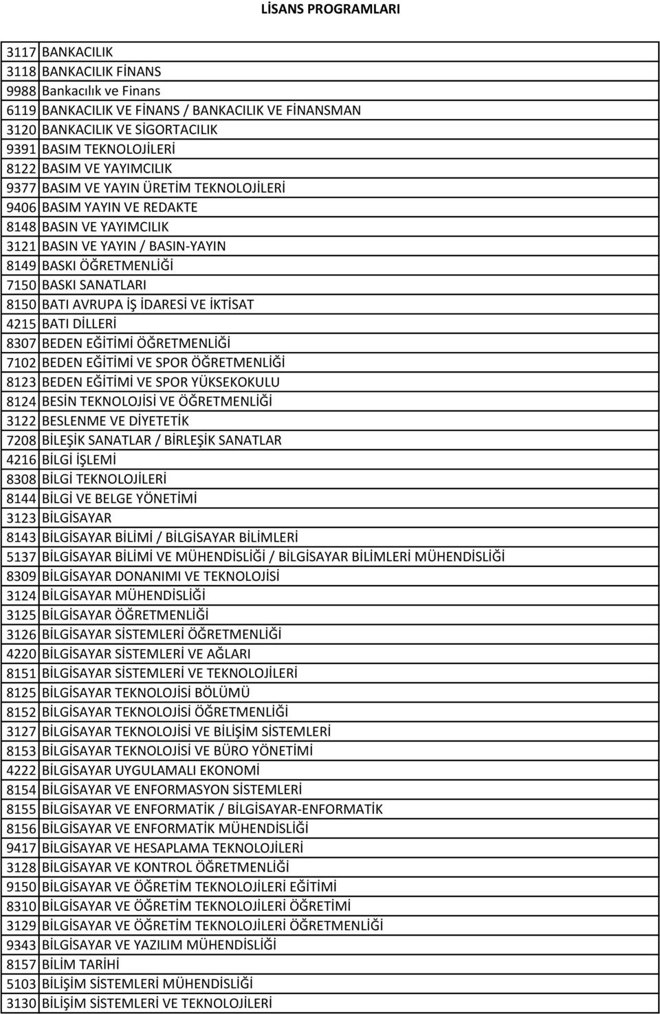 İDARESİ VE İKTİSAT 4215 BATI DİLLERİ 8307 BEDEN EĞİTİMİ ÖĞRETMENLİĞİ 7102 BEDEN EĞİTİMİ VE SPOR ÖĞRETMENLİĞİ 8123 BEDEN EĞİTİMİ VE SPOR YÜKSEKOKULU 8124 BESİN TEKNOLOJİSİ VE ÖĞRETMENLİĞİ 3122