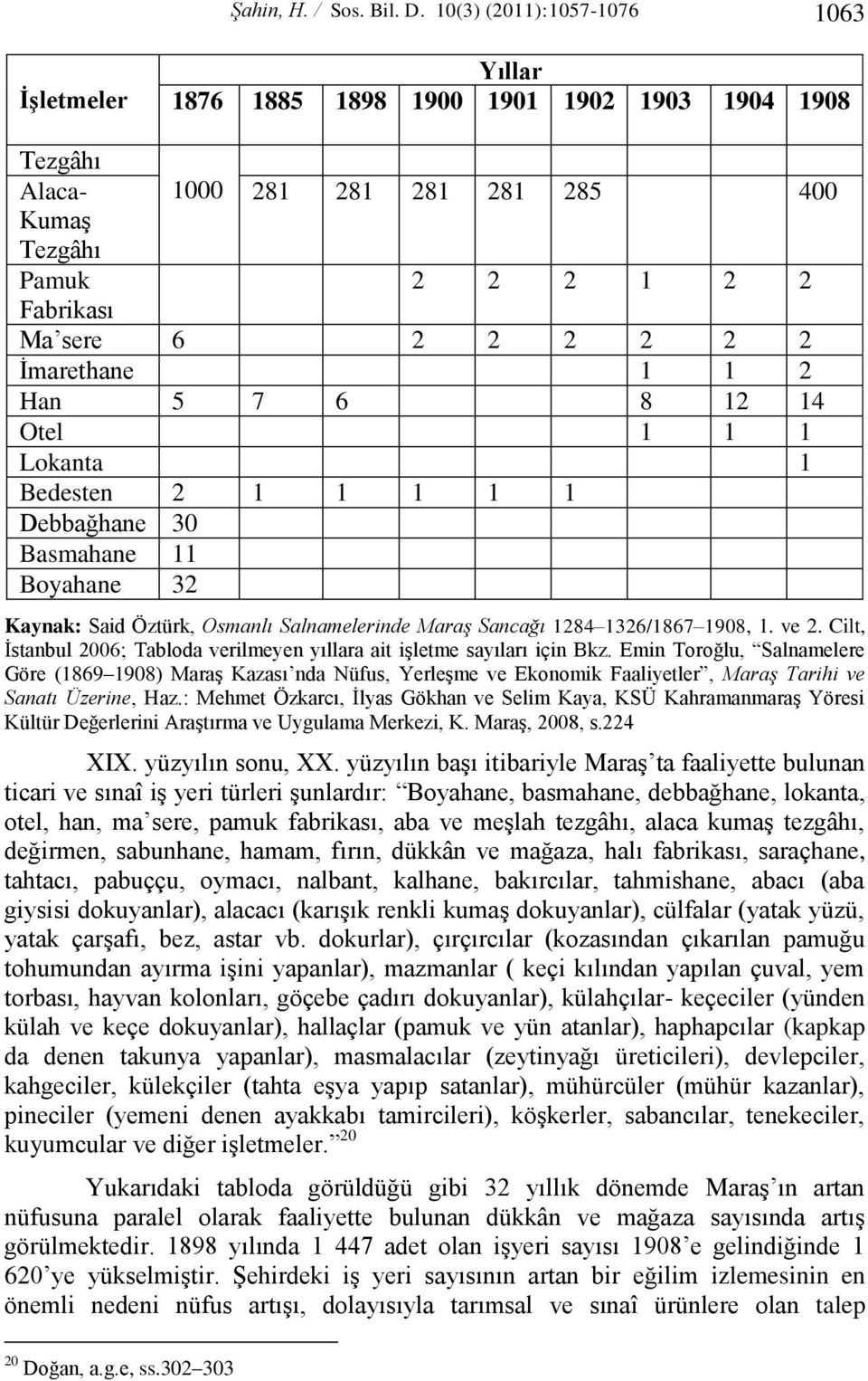 İmarethane 1 1 2 Han 5 7 6 8 12 14 Otel 1 1 1 Lokanta 1 Bedesten 2 1 1 1 1 1 Debbağhane 30 Basmahane 11 Boyahane 32 Kaynak: Said Öztürk, Osmanlı Salnamelerinde Maraş Sancağı 1284 1326/1867 1908, 1.