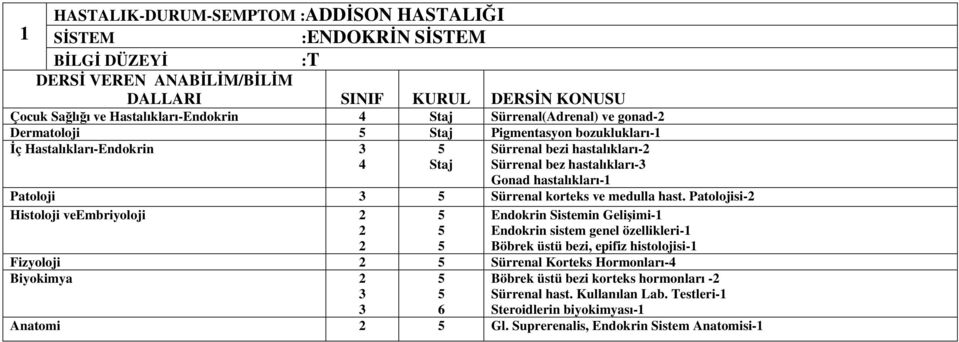 Patolojisi- Histoloji veembriyoloji Endokrin Sistemin Geliimi- Endokrin sistem genel özellikleri- Böbrek üstü bezi, epifiz histolojisi- Fizyoloji Sürrenal Korteks