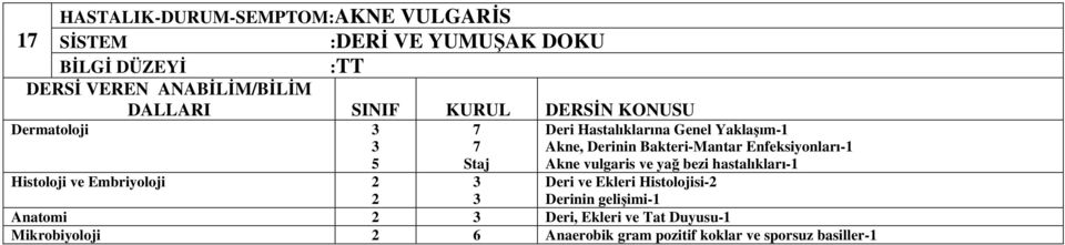 bezi hastalıkları- Histoloji ve Embriyoloji Deri ve Ekleri Histolojisi- Derinin geliimi-