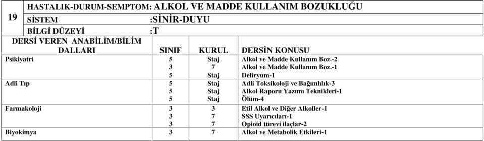 - Deliryum- Adli Toksikoloji ve Baımlılık- Alkol Raporu Yazımı Teknikleri- Ölüm-