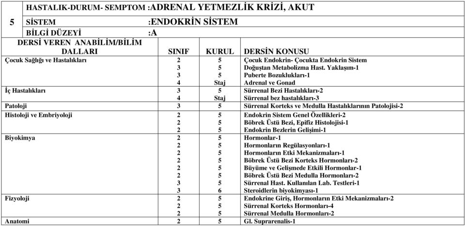 Embriyoloji Endokrin Sistem Genel Özellikleri- Böbrek Üstü Bezi, Epifiz Histolojisi- Endokrin Bezlerin Geliimi- Biyokimya Fizyoloji Anatomi Gl.