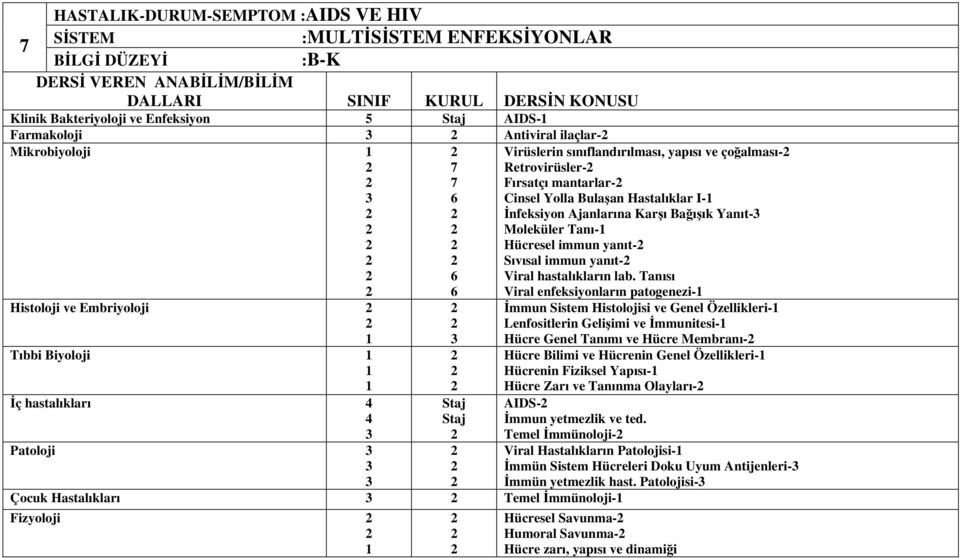 nfeksiyon Ajanlarına Karı Baıık Yanıt- Moleküler Tanı- Hücresel immun yanıt- Sıvısal immun yanıt- Viral hastalıkların lab.