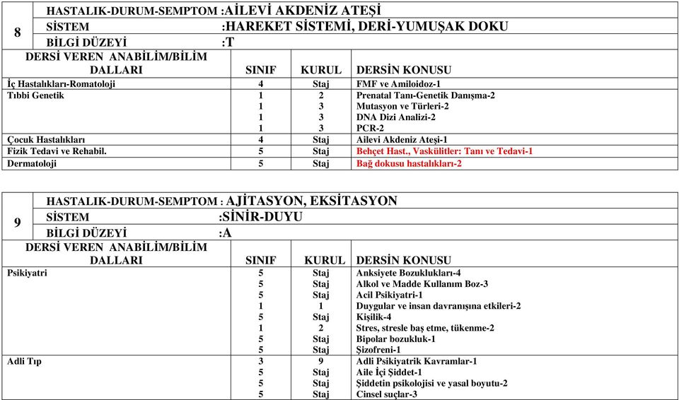 , Vaskülitler: Tanı ve Tedavi- Dermatoloji Ba dokusu hastalıkları- HASTALIK-DURUM-SEMPTOM : AJTASYON, EKSTASYON SSTEM 9 :SNR-DUYU BLG DÜZEY :A Psikiyatri Adli Tıp 9 Anksiyete