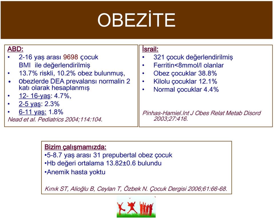 Pediatrics 2004;114:104. İsrail: 321 çocuk değerlendirilmiş Ferritin<8mmol/l olanlar Obez çocuklar 38.8% Kilolu çocuklar 12.1% Normal çocuklar 4.