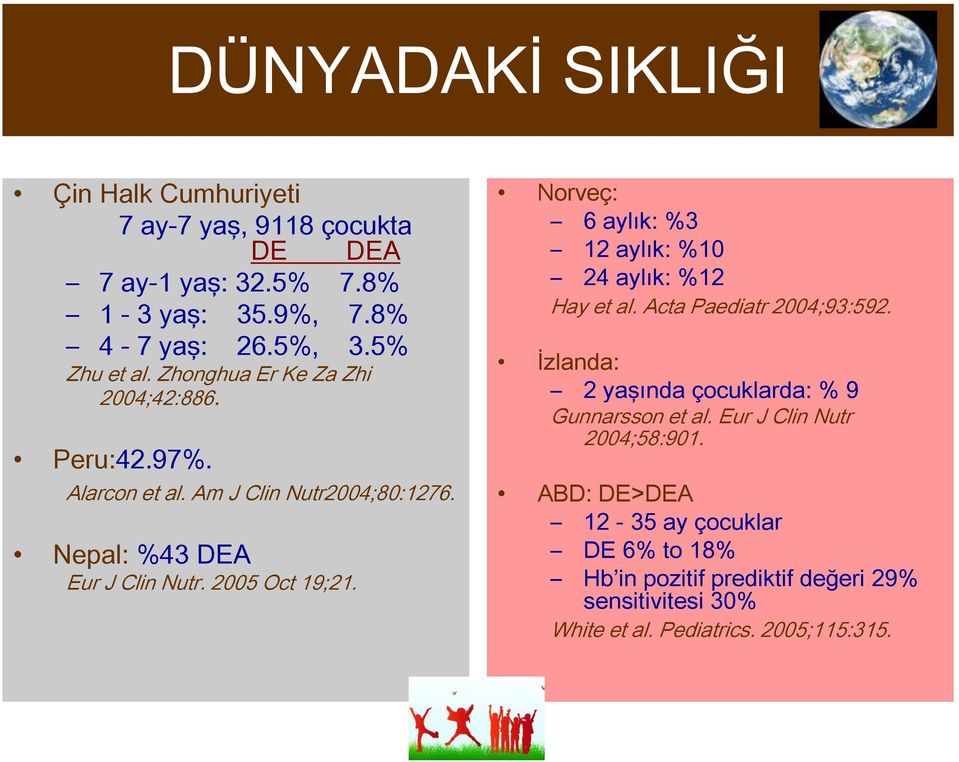 Norveç: 6 aylık: %3 12 aylık: %10 24 aylık: %12 Hay et al. Acta Paediatr 2004;93:592. İzlanda: 2 yaşında çocuklarda: % 9 Gunnarsson et al.