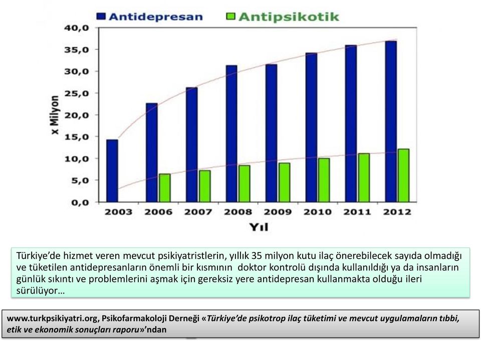 ve problemlerini aşmak için gereksiz yere antidepresan kullanmakta olduğu ileri sürülüyor www.turkpsikiyatri.