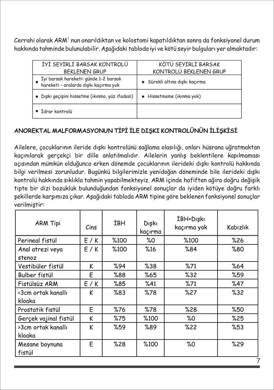 hissetme (ýkýnma, yüz ifadesi) KÖTÜ SEYÝRLÝ BARSAK KONTROLÜ BEKLENEN GRUP Sürekli altýna dýþký kaçýrma Hissetmeme (ýkýnma yok) Ýdrar kontrolü ANOREKTAL MALFORMASYONUN TÝPÝ ÝLE DIÞKI KONTROLÜNÜN