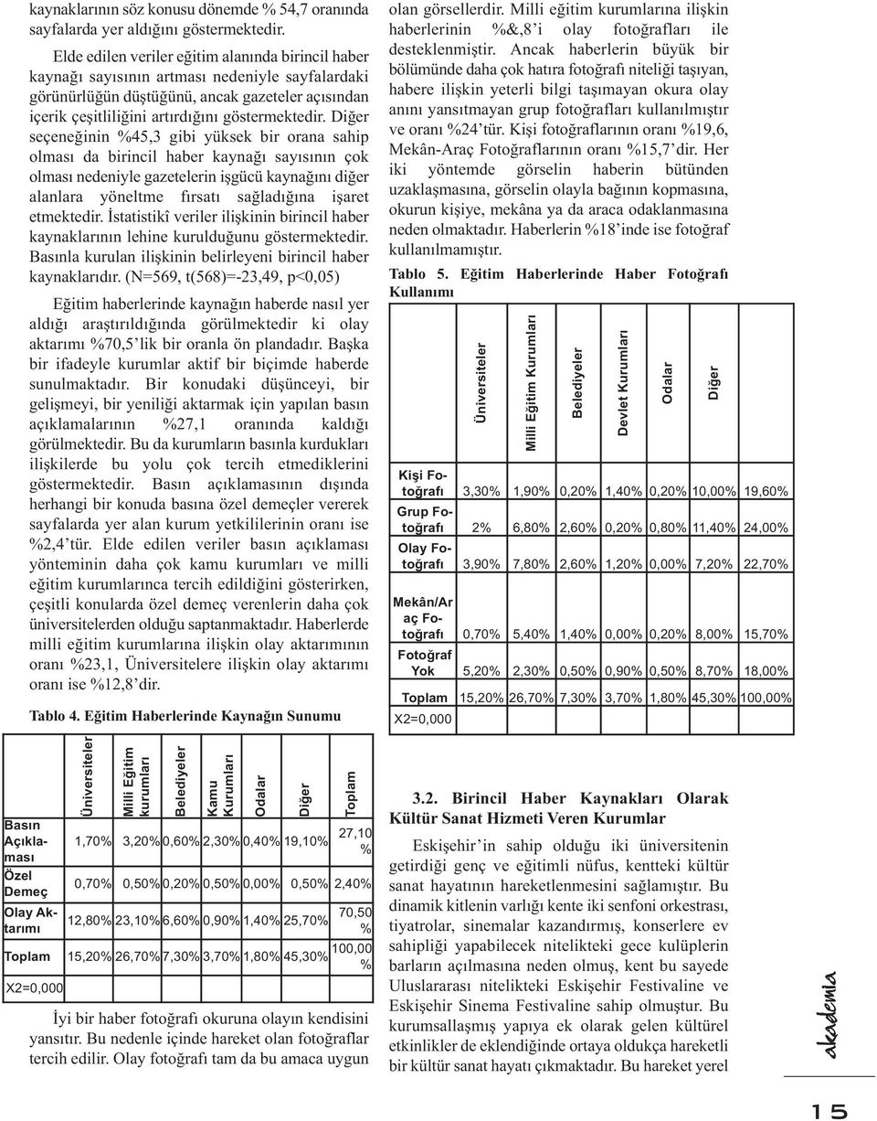 Diğer seçeneğinin %45,3 gibi yüksek bir orana sahip olması da birincil haber kaynağı sayısının çok olması nedeniyle gazetelerin işgücü kaynağını diğer alanlara yöneltme fırsatı sağladığına işaret