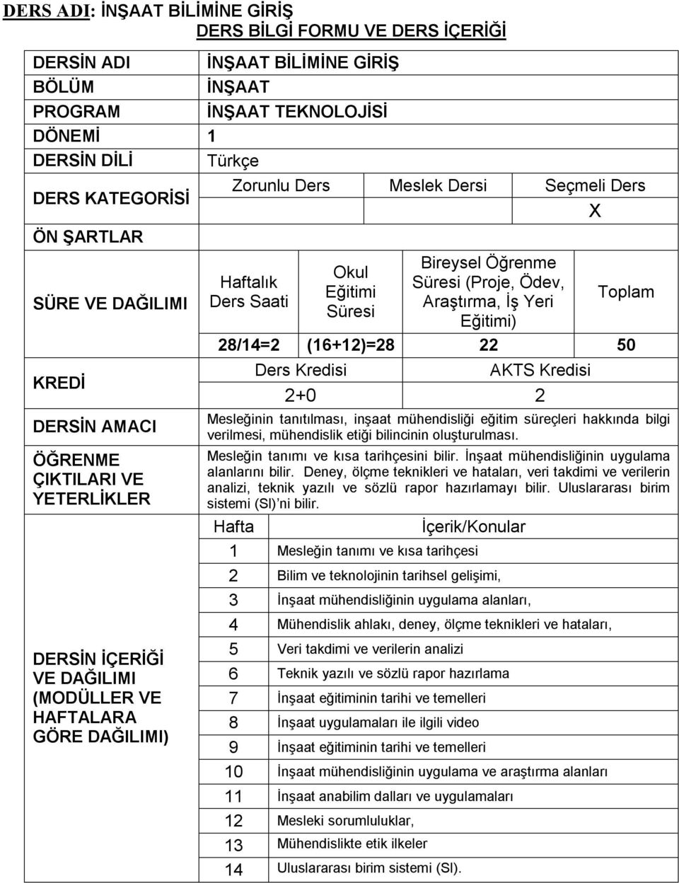 Deney, ölçme teknikleri ve hataları, veri takdimi ve verilerin analizi, teknik yazılı ve sözlü rapor hazırlamayı bilir. Uluslararası birim sistemi (SI) ni bilir.