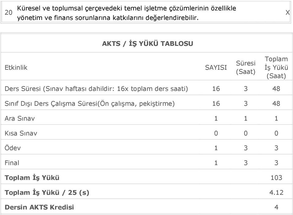 AKTS / İŞ YÜKÜ TABLOSU Etkinlik SAYISI Süresi (Saat) Toplam İş Yükü (Saat) Ders Süresi (Sınav haftası dahildir: 16x