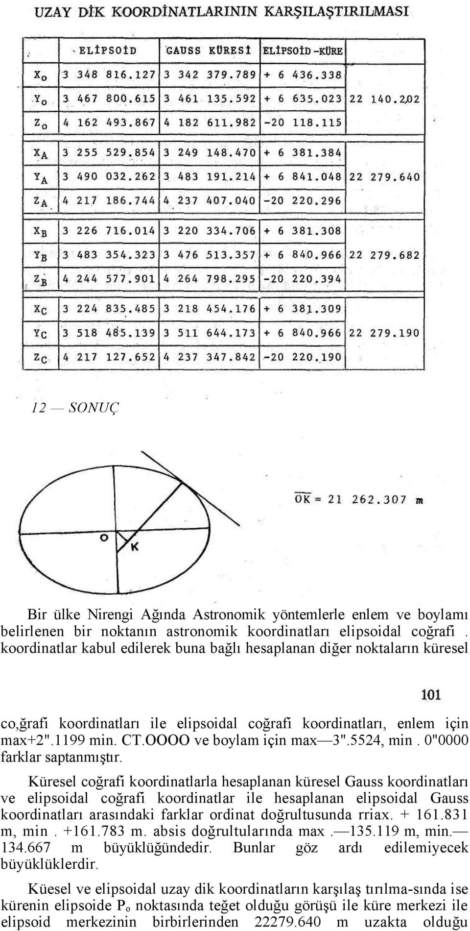 5524, min. 0"0000 farklar saptanmıştır.