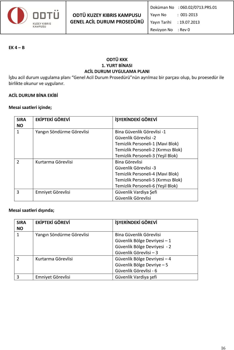 Personeli-3 (Yeşil Blok) 2 Kurtarma Görevlisi Bina Görevlisi Güvenlik Görevlisi -3 Temizlik Personeli-4 (Mavi Blok) Temizlik Personeli-5 (Kırmızı Blok) Temizlik Personeli-6 (Yeşil Blok) 3 Emniyet