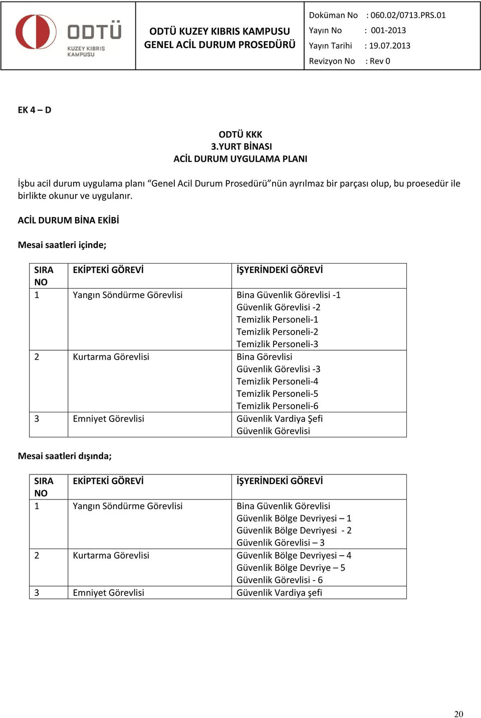 Görevlisi Bina Görevlisi Güvenlik Görevlisi -3 Temizlik Personeli-4 Temizlik Personeli-5 Temizlik Personeli-6 3 Emniyet Görevlisi Güvenlik Vardiya Şefi Güvenlik Görevlisi Mesai saatleri dışında; 1