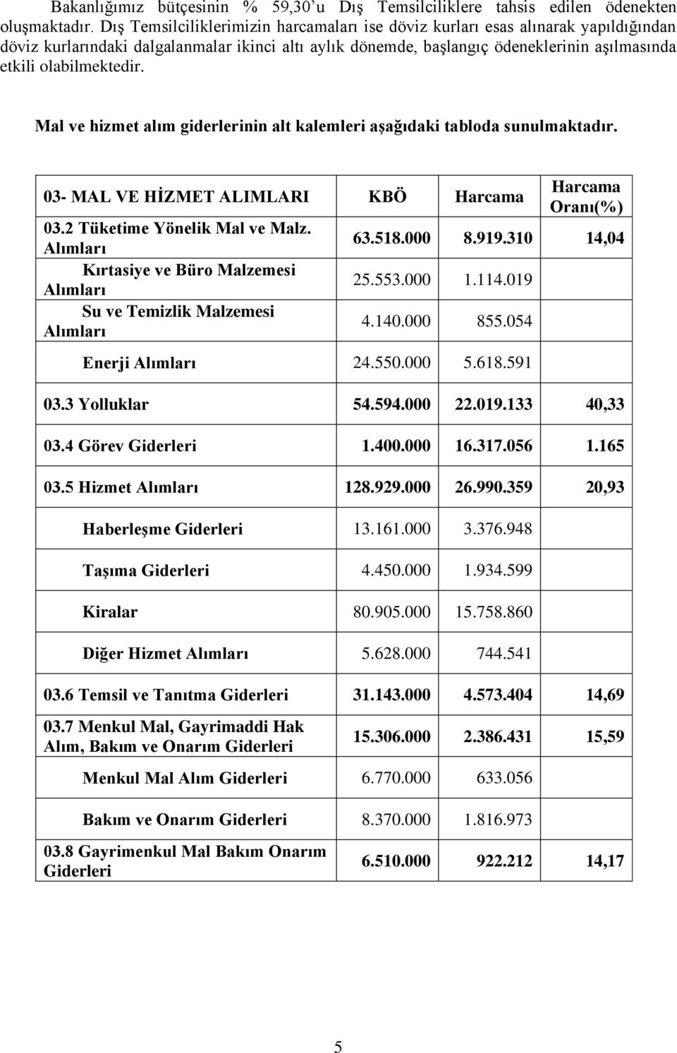 olabilmektedir. Mal ve hizmet alım giderlerinin alt kalemleri aşağıdaki tabloda sunulmaktadır. 03- MAL VE HİZMET ALIMLARI KBÖ Harcama 03.2 Tüketime Yönelik Mal ve Malz.