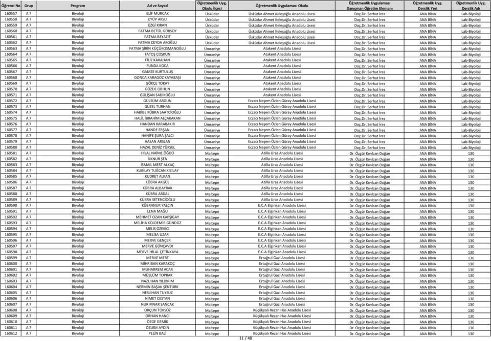 Serhat İrez ANA BİNA Lab-Biyoloji 160559 A 7 Biyoloji EZGİ KIRAN Üsküdar Üsküdar Ahmet Keleşoğlu Anadolu Lisesi Doç.Dr.