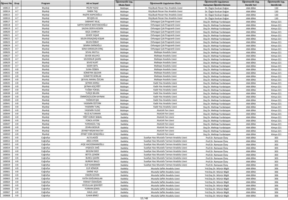 Özgür Kıvılcan Doğan ANA BİNA 130 160616 A 7 Biyoloji REVŞEN AS Maltepe Küçükyalı Rezan Has Anadolu Lisesi Dr.