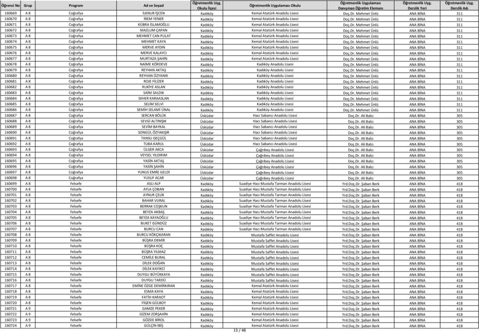 Dr. Mehmet Ünlü ANA BİNA 311 160674 A 8 Coğrafya MEHMET KAYA Kadıköy Kemal Atatürk Anadolu Lisesi Doç.Dr. Mehmet Ünlü ANA BİNA 311 160675 A 8 Coğrafya MERVE AYDIN Kadıköy Kemal Atatürk Anadolu Lisesi Doç.