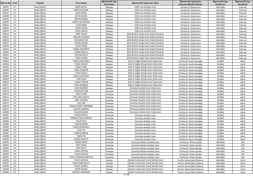 Doç.Dr. Kürşat Duru ANA BİNA Fizik-Lab 160450 A 5 Beden Eğitimi ŞÜKRÜ CAN KAYNAK Maltepe Atilla Uras Anadolu Lisesi Yrd.Doç.Dr. Kürşat Duru ANA BİNA Fizik-Lab 160451 A 6 Beden Eğitimi TALHA BEŞİR Maltepe Atilla Uras Anadolu Lisesi Yrd.