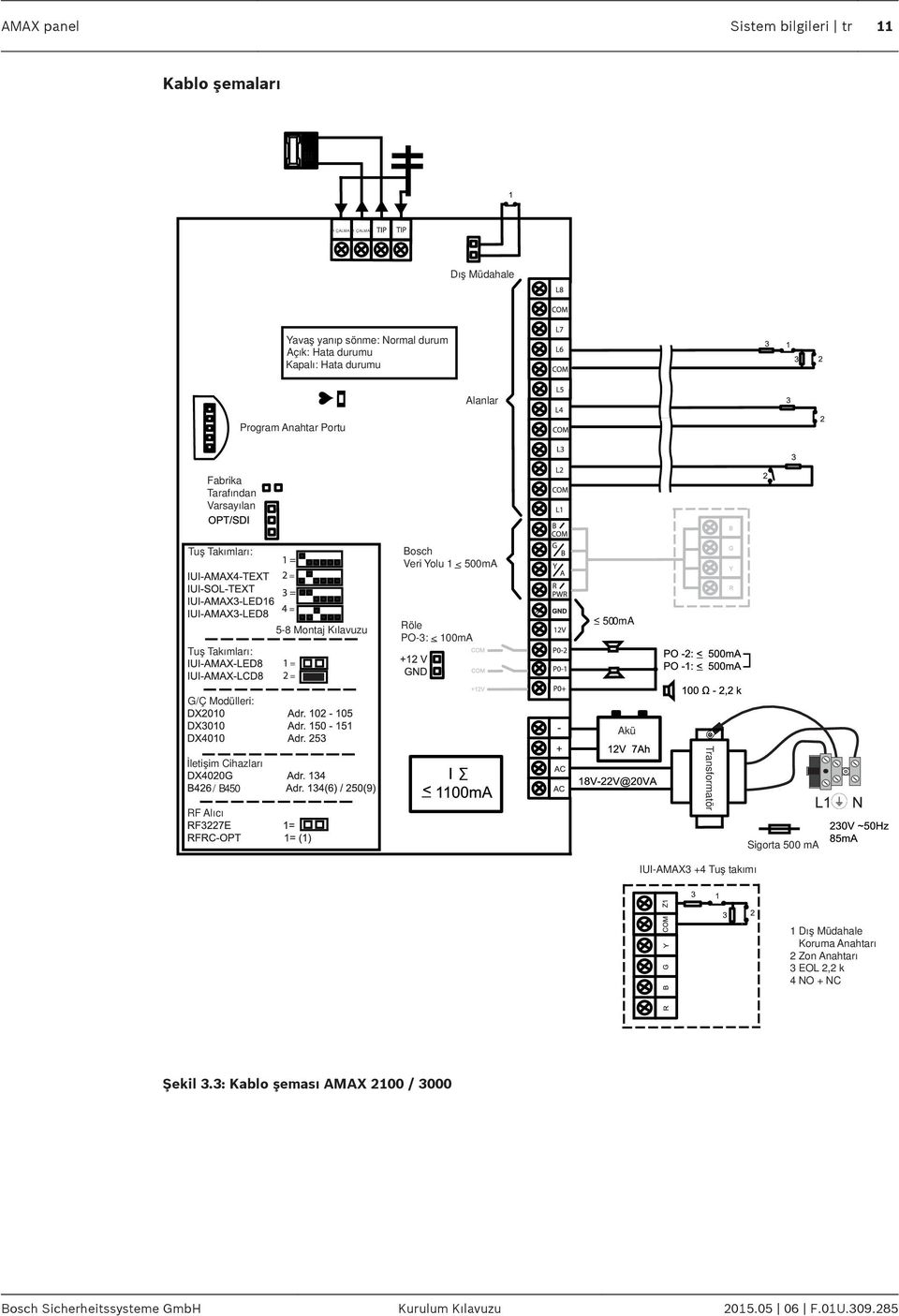 100mA 500mA G/Ç Modülleri: Akü İletişim Cihazları RF Alıcı / B450 Transformatör IUI-AMAX3 +4 Tuş takımı Sigorta 500 ma 1 Dış Müdahale Koruma
