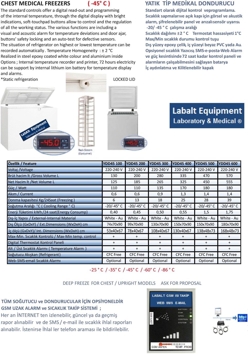 The various functions are including a visual and acoustic alarm for temperature deviations and door ajar, buttons' safety locking and an auto-test for defective sensors.