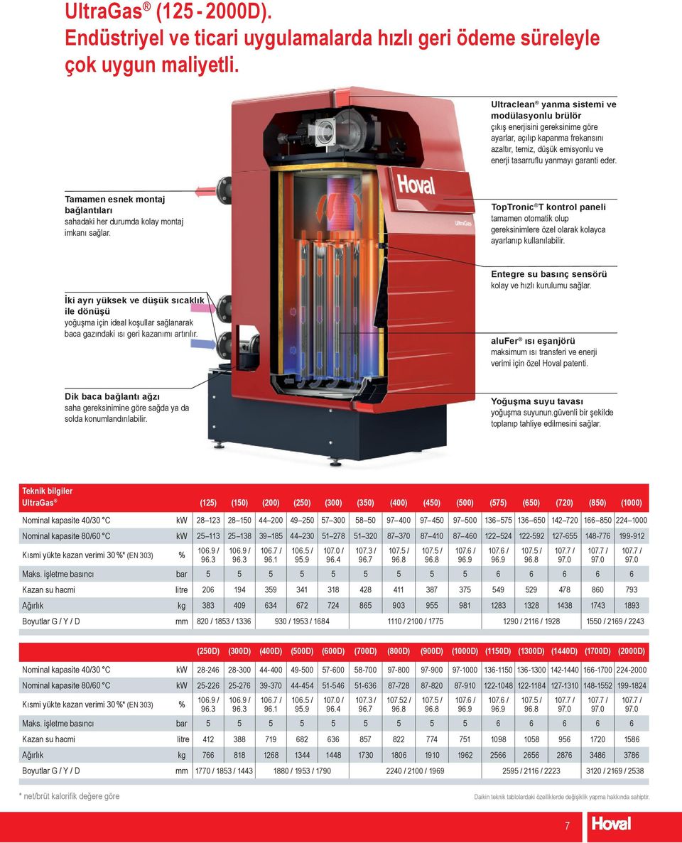 Tamamen esnek montaj bağlantıları sahadaki her durumda kolay montaj imkanı sağlar. TopTronic T kontrol paneli tamamen otomatik olup gereksinimlere özel olarak kolayca ayarlanıp kullanılabilir.