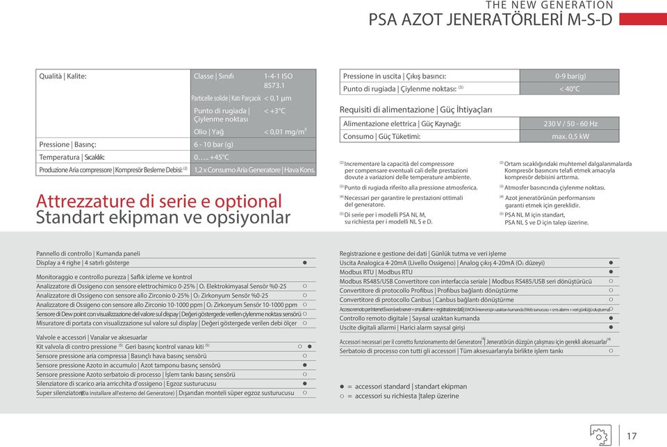 . +45 C Produzione Aria compressore Kompresör Besleme Debisi: (2) 1,2 x Consumo Aria Generatore Hava Kons.