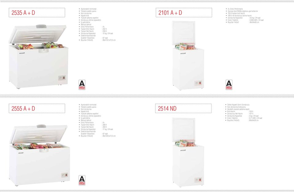 utucu gaz kullan m 103 lt toplam brüt hacim 100 lt net dondurucu bölme hacmi Dondurma Kapasitesi : 4,5 kg / 24 saat : 0,466 kwh / 24 saat Boyutlar YxGxD : 86x54x60 cm 2555 + D yarlanabilir termostat