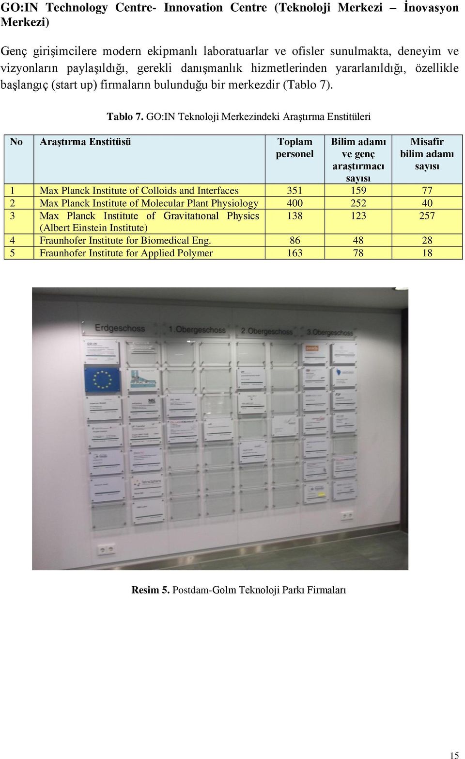 GO:IN Teknoloji Merkezindeki Araştırma Enstitüleri No Araştırma Enstitüsü Toplam personel Bilim adamı ve genç araştırmacı sayısı Misafir bilim adamı sayısı 1 Max Planck Institute of Colloids and