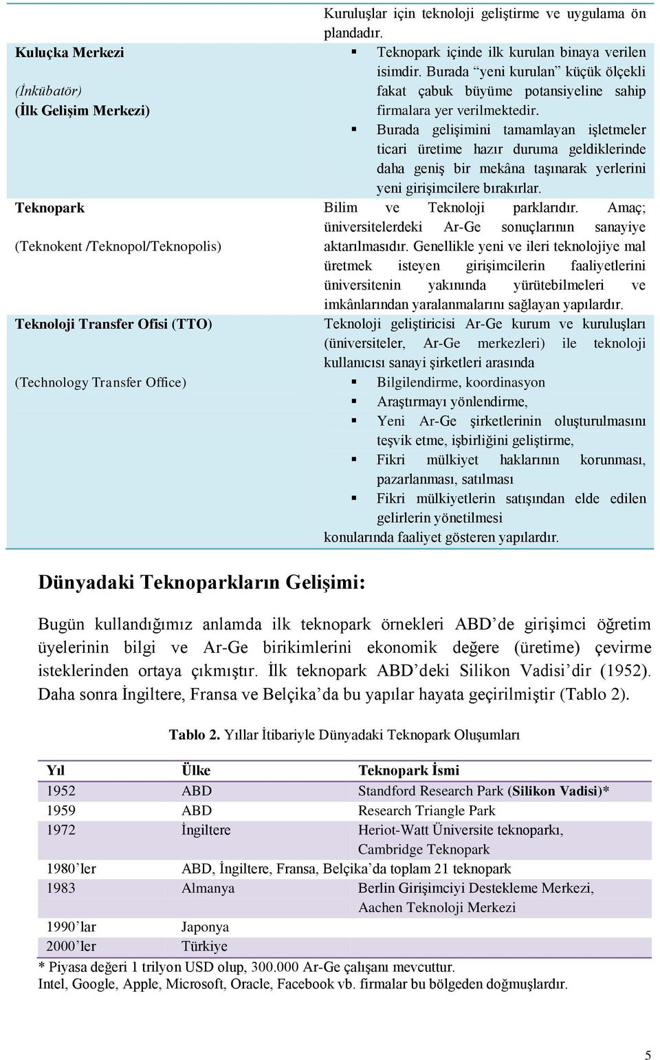 Burada gelişimini tamamlayan işletmeler ticari üretime hazır duruma geldiklerinde daha geniş bir mekâna taşınarak yerlerini yeni girişimcilere bırakırlar. Bilim ve Teknoloji parklarıdır.