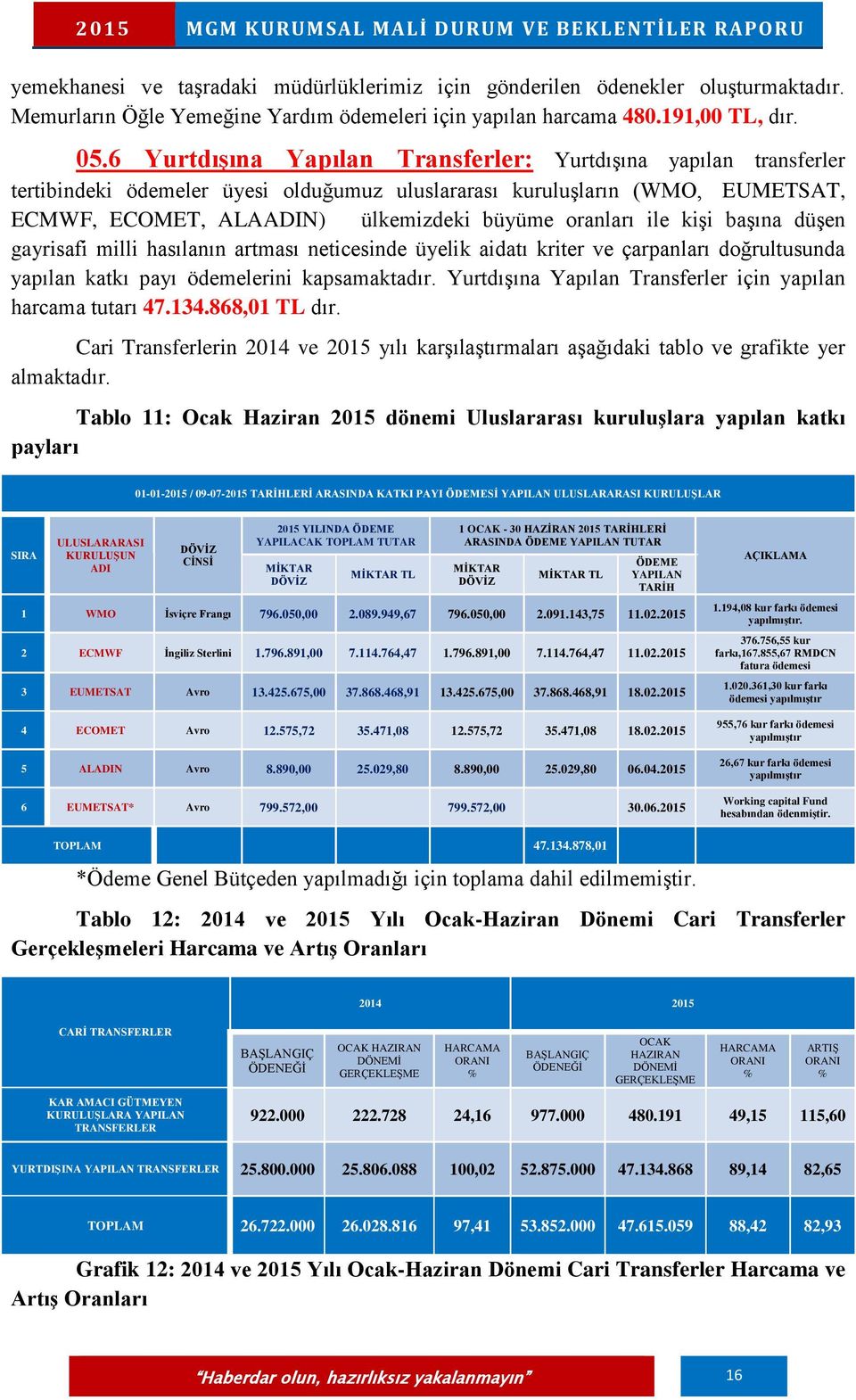 ile kişi başına düşen gayrisafi milli hasılanın artması neticesinde üyelik aidatı kriter ve çarpanları doğrultusunda yapılan katkı payı ödemelerini kapsamaktadır.