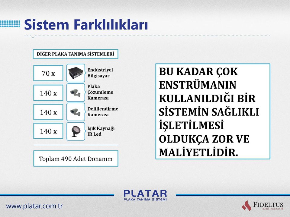 Işık Kaynağı IR Led Toplam 490 Adet Donanım BU KADAR ÇOK ENSTRÜMANIN