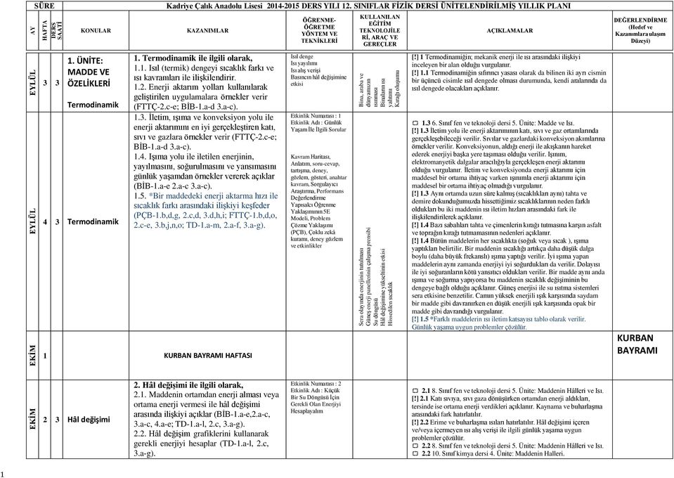 a-c)..3. İletim, ışıma ve konveksiyon yolu ile enerji aktarımını en iyi gerçekleştiren katı, sıvı ve gazlara örnekler verir (FTTÇ-.c-e; BİB-.a-d 3.a-c)..4.