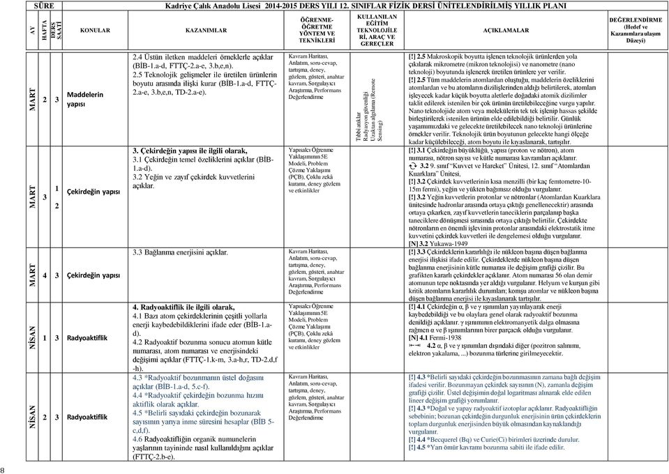 4 Üstün iletken maddeleri örneklerle açıklar (BİB-.a-d, FTTÇ-.a-e, 3.b,e,n)..5 Teknolojik gelişmeler ile üretilen ürünlerin boyutu arasında ilişki kurar (BİB-.a-d, FTTÇ-.a-e, 3.b,e,n, TD-.a-e). 3. Çekirdeğin yapısı ile ilgili olarak, 3.