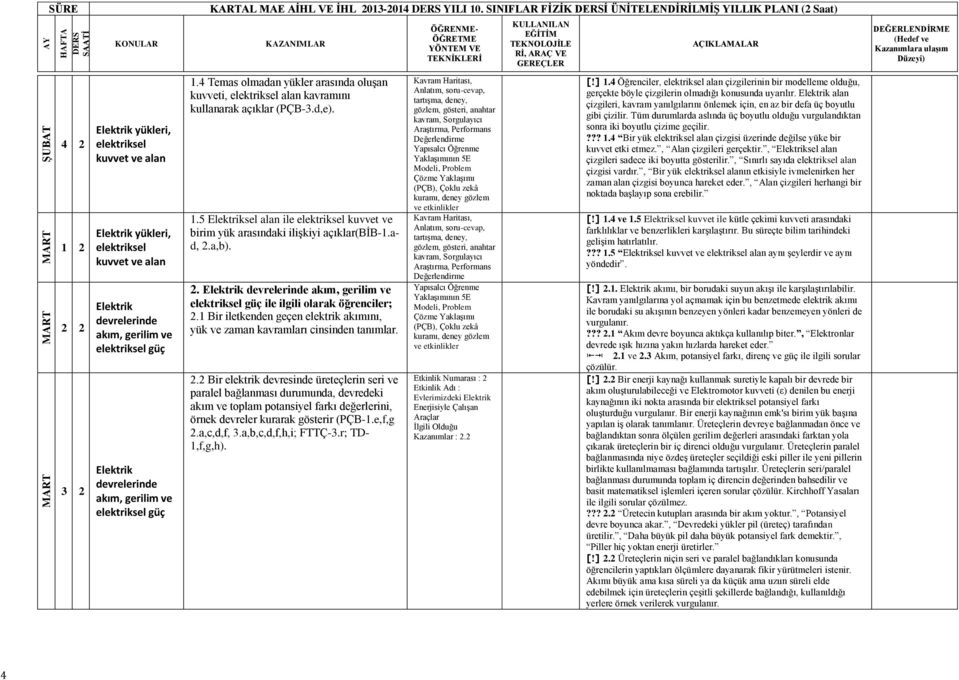 .5 Elektriksel alan ile kuvvet ve birim yük arasındaki ilişkiyi açıklar(bġb-.ad, 2.a,b). 2. Elektrik devrelerinde akım, gerilim ve güç ile ilgili olarak 2.