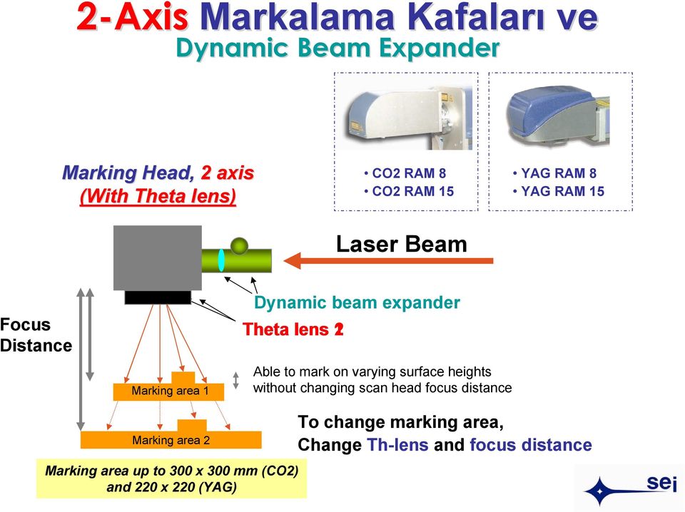 Able to mark on varying surface heights without changing scan head focus distance Marking area 2 Marking